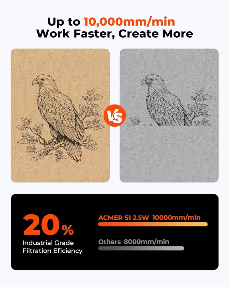 Acmer S1 Laser Engraver 3500mW, Compact Desktop Engraving & Cutting Machine for DIY Crafts, Small Business & Makers, 130×130mm Work Area, 0.04mm Detail Engraving for Wood, Acrylic, Metal Black - Image 4